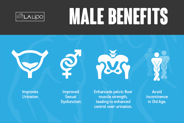 Incontinence treatment Crawley benefits for men!