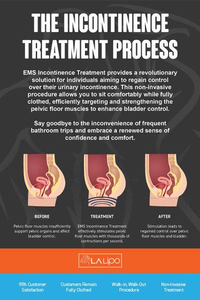 fecal incontinence