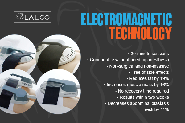 Graphic to show bullet points of how LA-EMS Body Sculpting Crawley treatment works