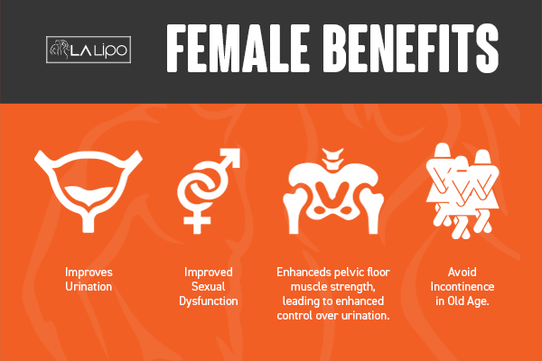 See our incontinence treatment prices and plans from LA LIPO Crawley