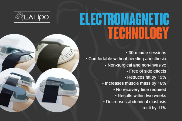 Benefits of LA-EMS Body Sculpting Treatment Crawley